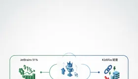 Claude Code三冠加冕：JetBrains 91% CSAT、BI胜利宣言、GitHub故障