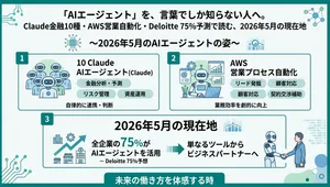 For Those Who Only Know 'AI Agents' as a Buzzword: Reading May 2026 Through Claude's 10 Finance Agents, AWS Sales Automation, and Deloitte's 75% Forecast