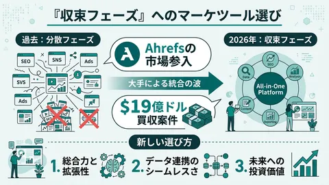 マーケツールの選び方が変わった。Ahrefs参入と19億ドル買収が示す、2026年の『収束フェーズ』