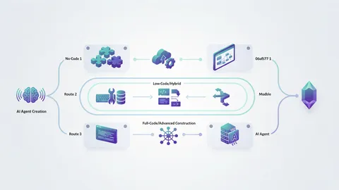 How to Build AI Agents: 3 Routes, from Zero Code to Full Stack