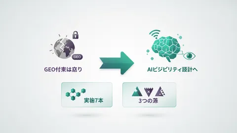 GEO Is Over. AI Visibility Design Is What Comes Next: 7 Tactics, 3 Traps