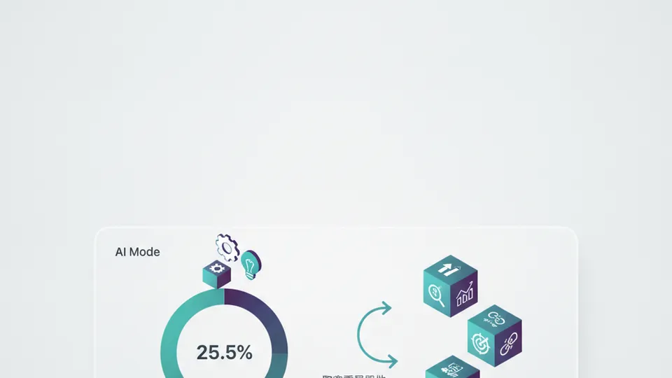 AI Mode広告25.5%、SEO予算の再配分は3軸で説明する