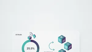 AI Mode Ads Hit 25.5%: The 3-Axis Framework for Reallocating Your SEO Budget