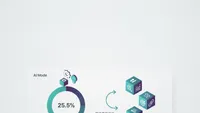 AI Mode Ads Hit 25.5%: The 3-Axis Framework for Reallocating Your SEO Budget