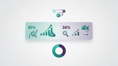 SEOとAI可視性を統合する企業、成果実感81%対36%の差