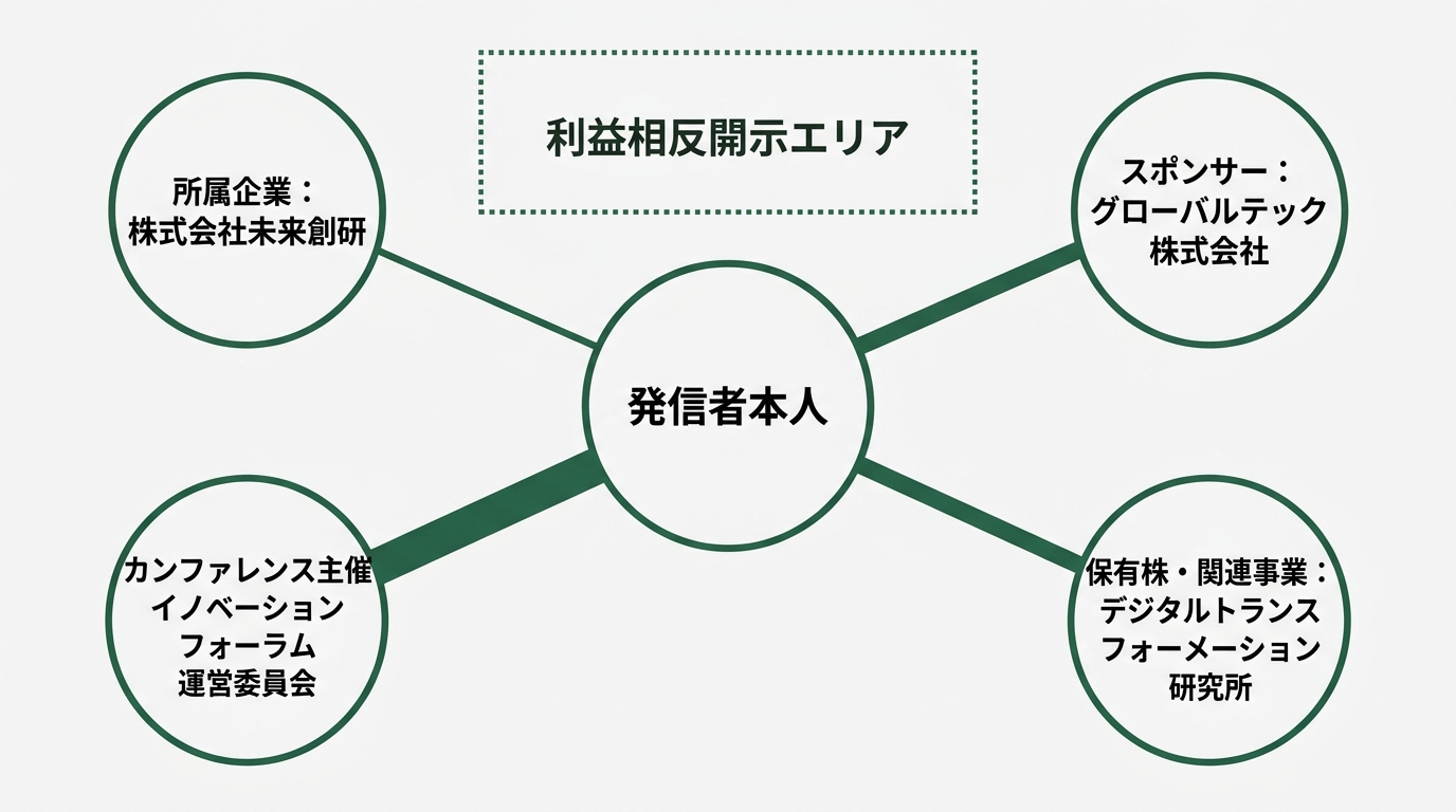 中央に「発信者本人」の円
