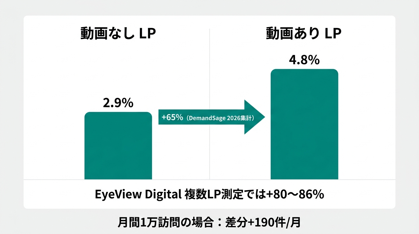 CVR比較図