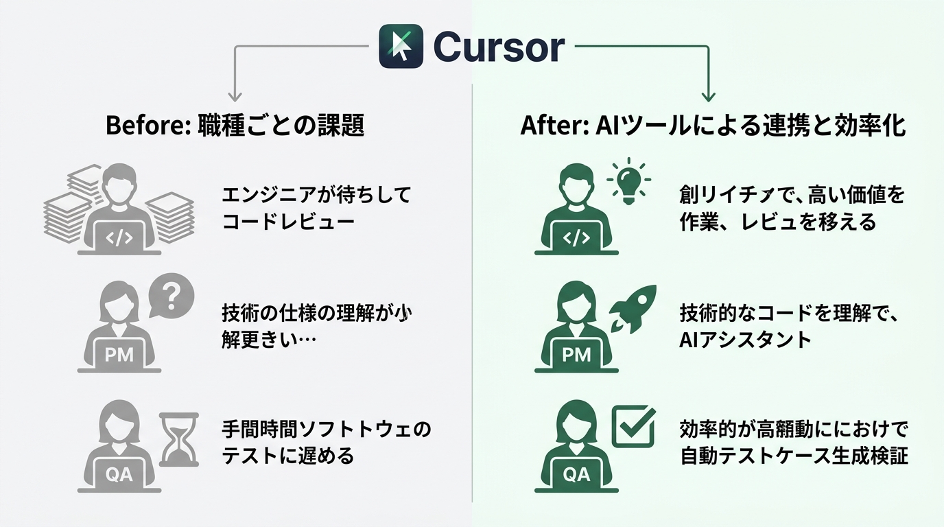 BugbotのPRレビューワークフロー図