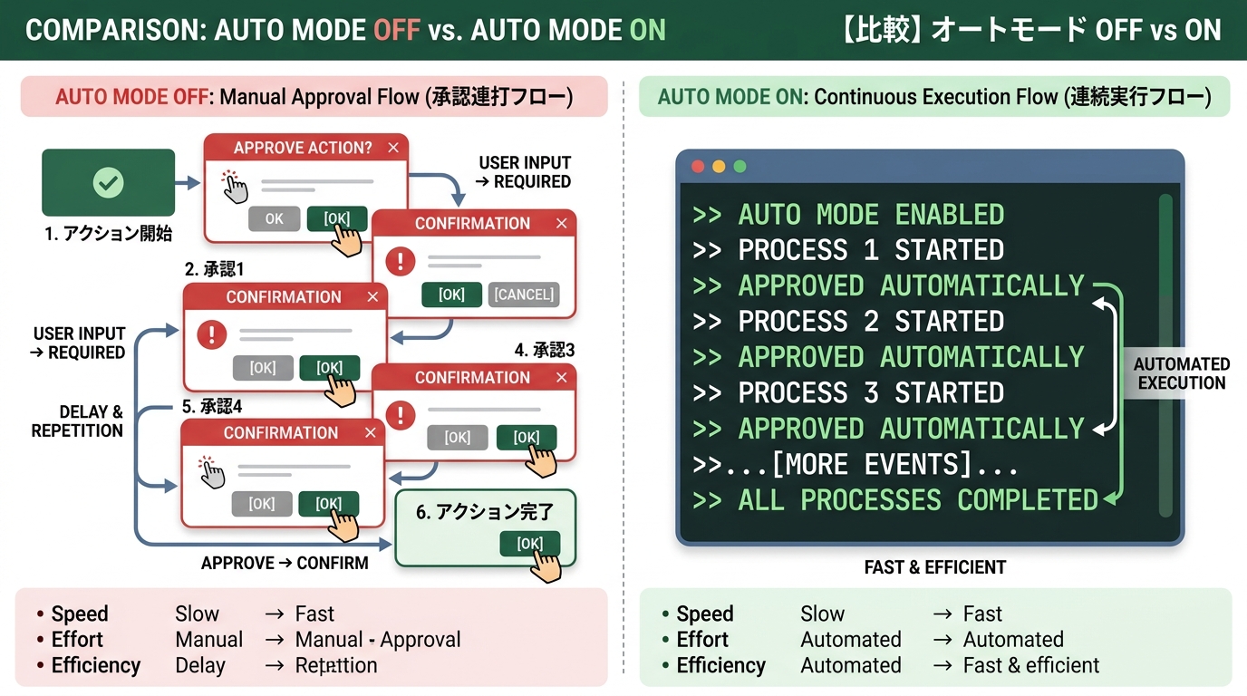 Before/After比較