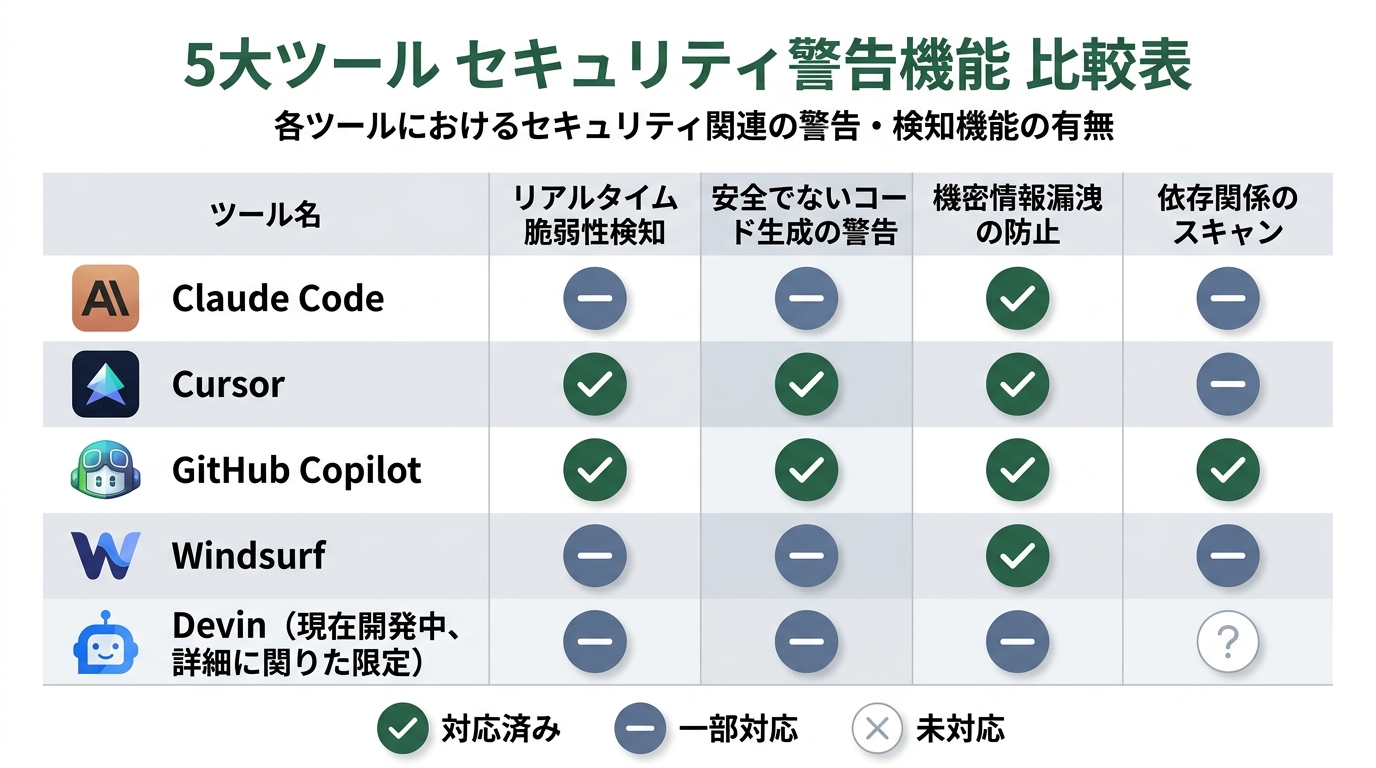 テストなしで機能を積み上げた「砂の城」と