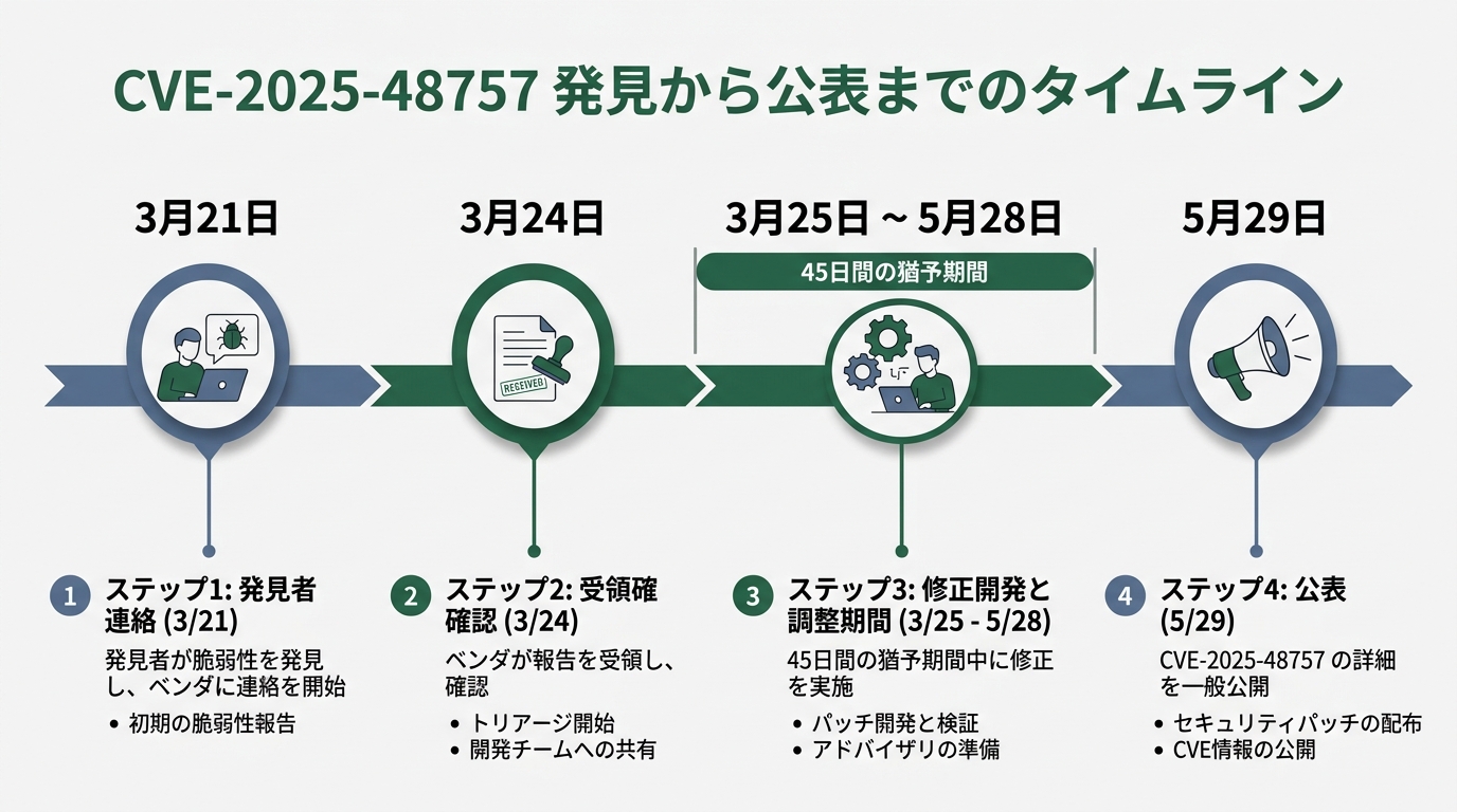 ブラウザ開発者ツールのSourcesタブでAPIキーを検索している画面のスクリーンショット風イラスト