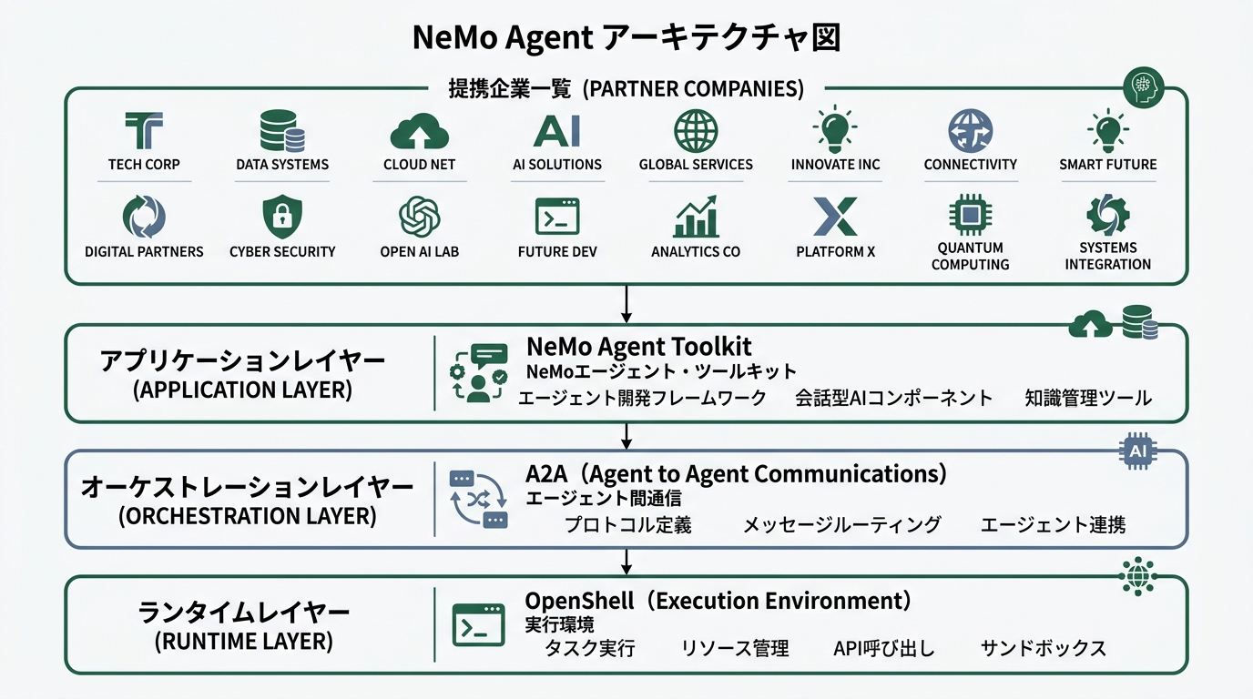 16社のロゴ一覧と