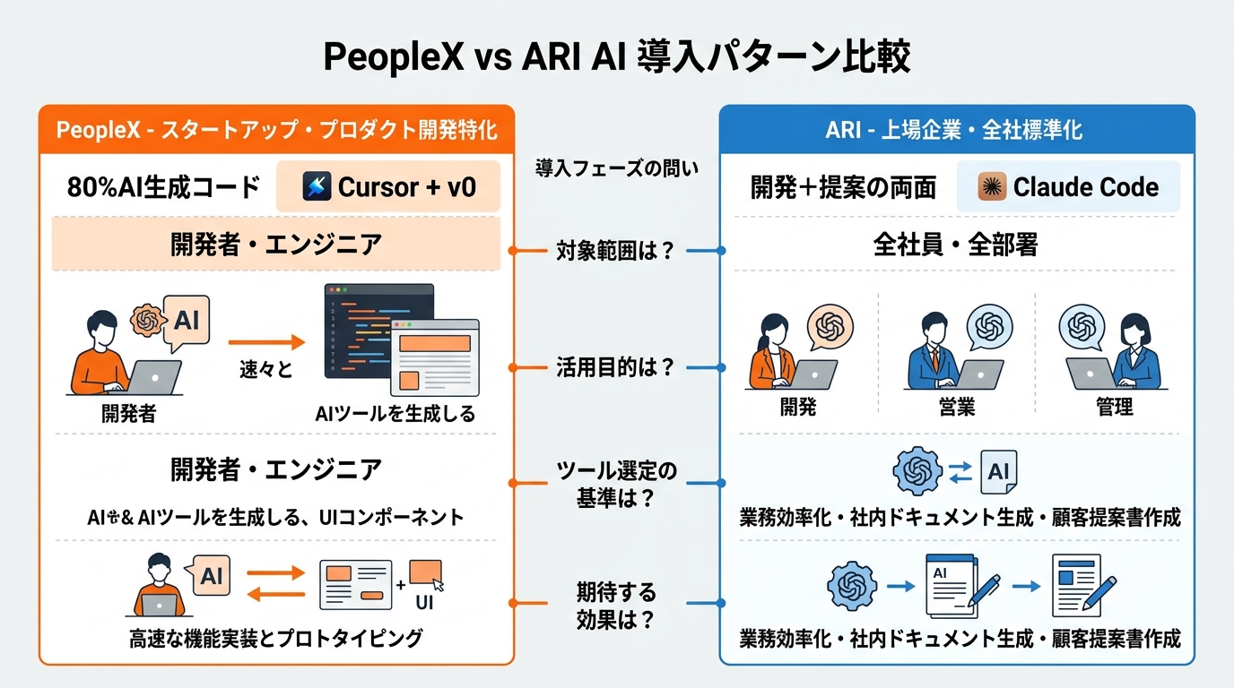 PeopleX vs ARIの導入パターン比較