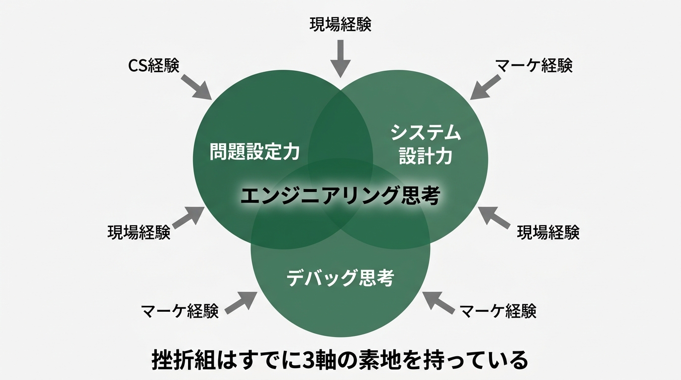ベン図
