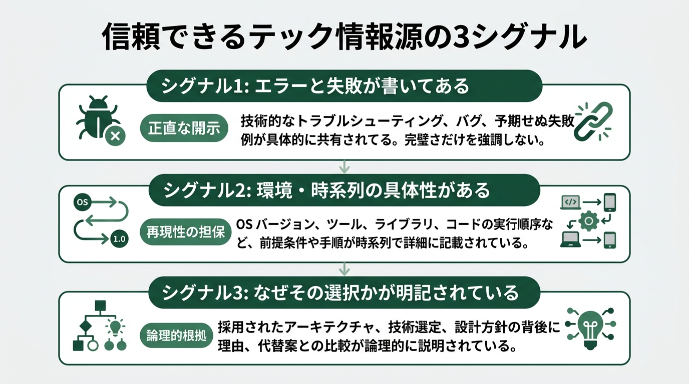 縦型3段のリスト図