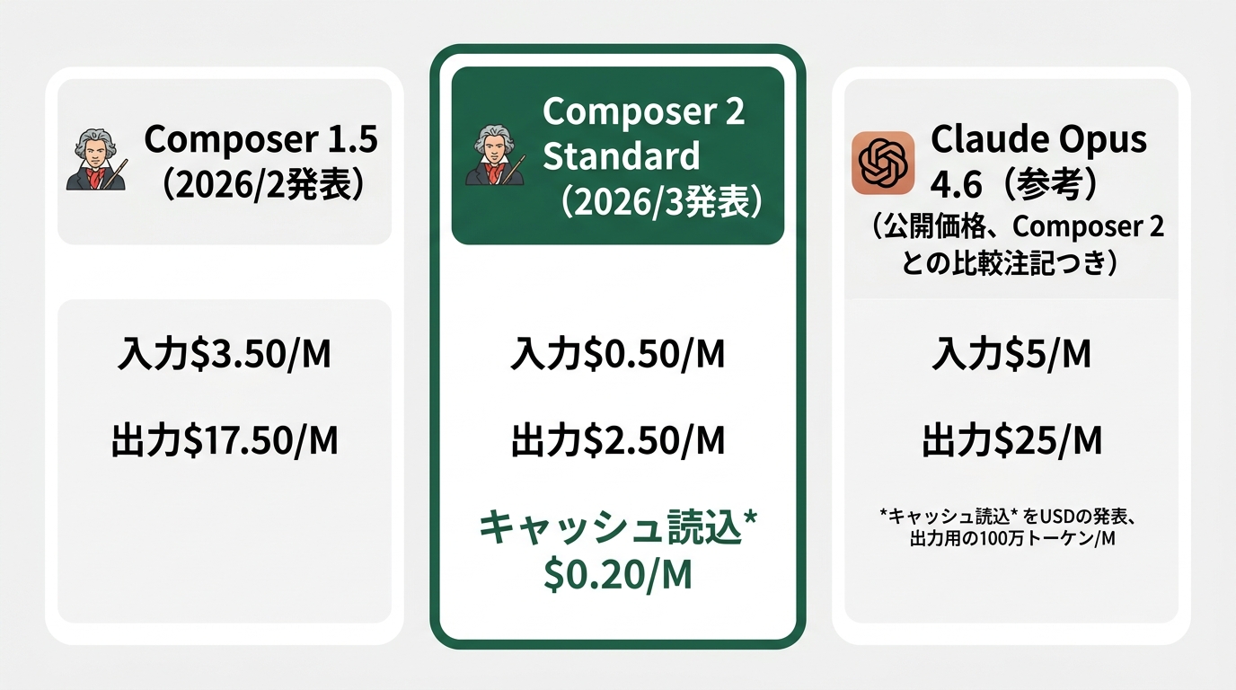 3列の価格比較表