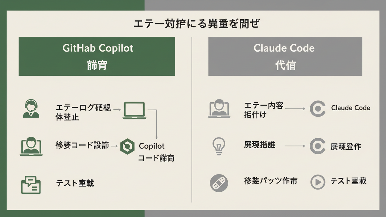 エラー対応の相違点比較
