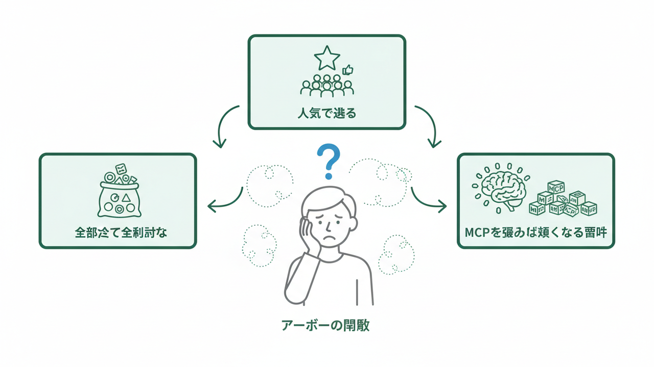 バイブコーディングツール選びの3つの落とし穴