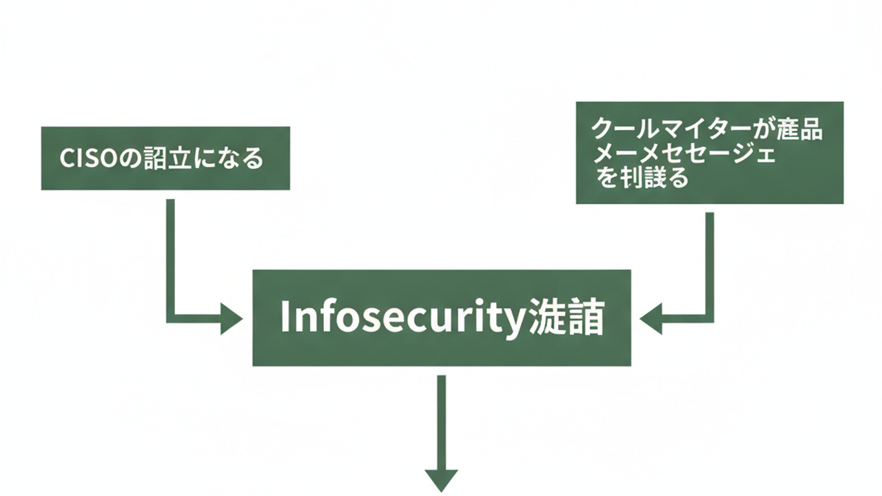 Infosecurity警告による3つの変化