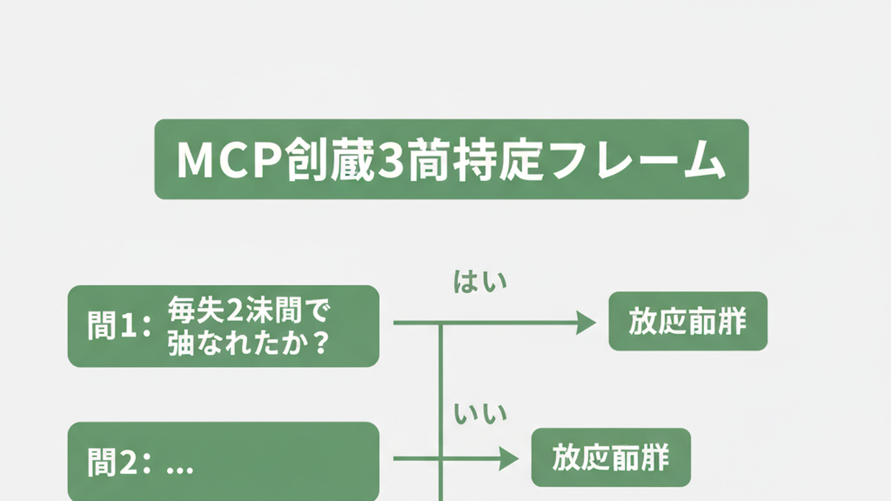 MCP削減のための3ステップ判定プロセス