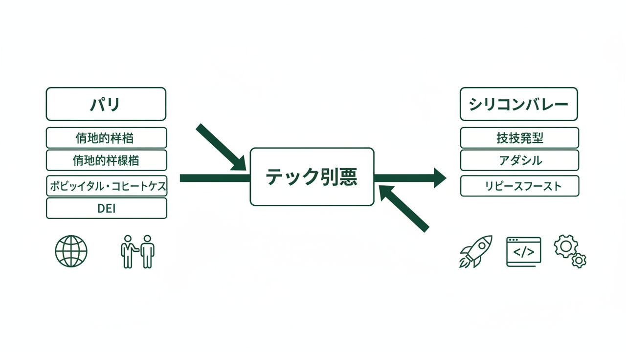 テック思想の二つの源泉