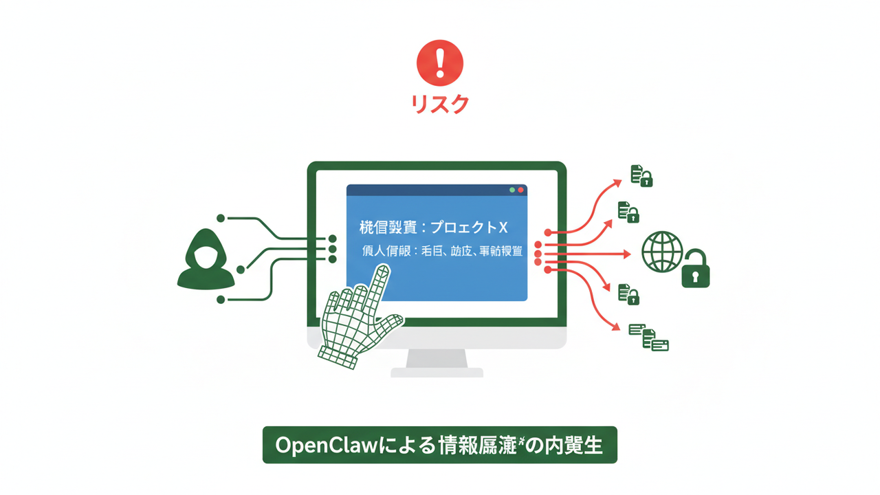 OpenClawセキュリティリスクと情報漏洩