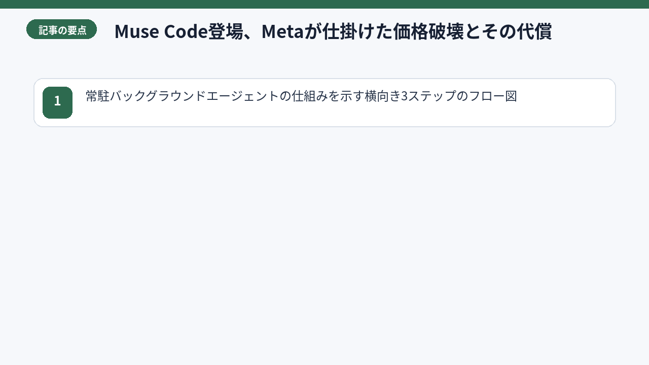 従来のAIエージェントとMuse Codeの処理フロー比較