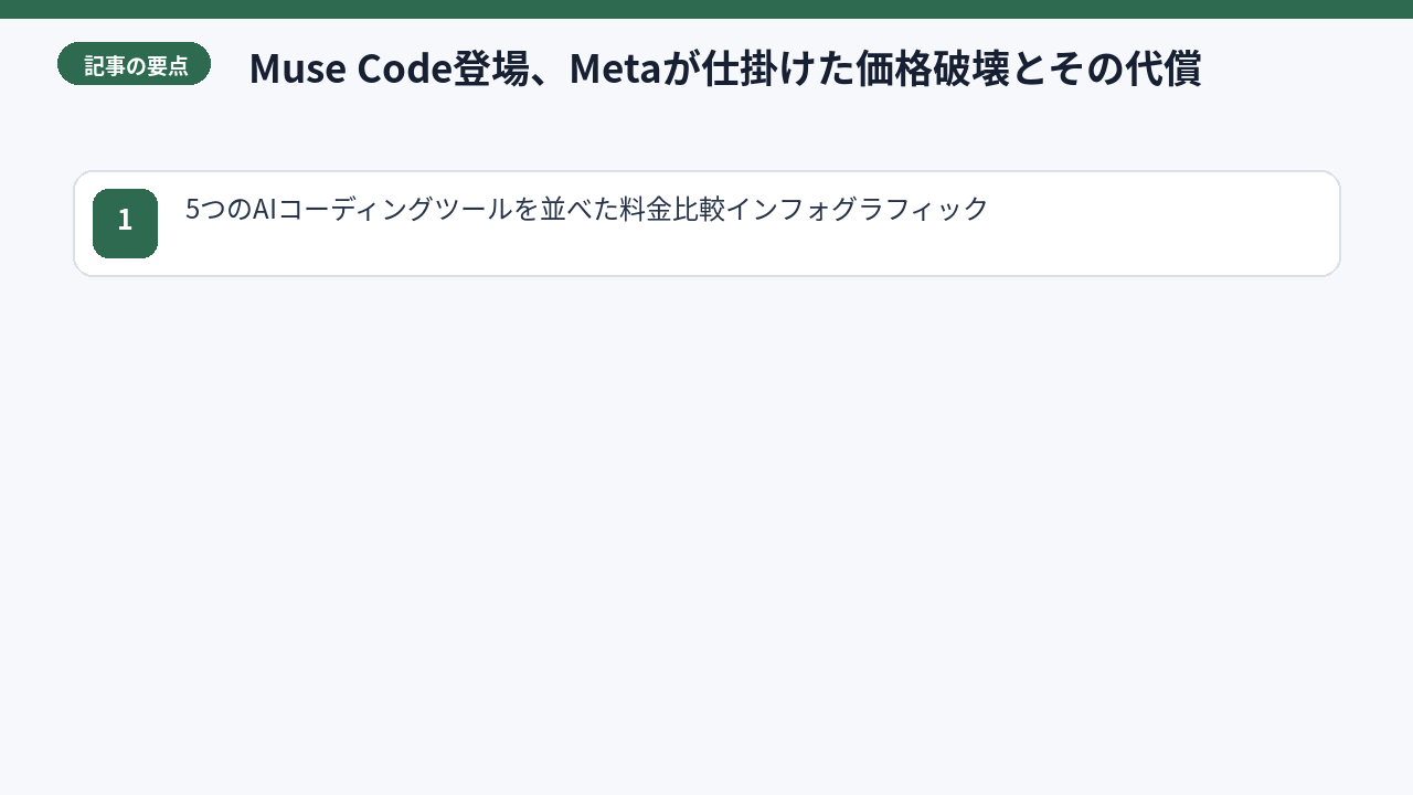 Muse Code料金プラン比較