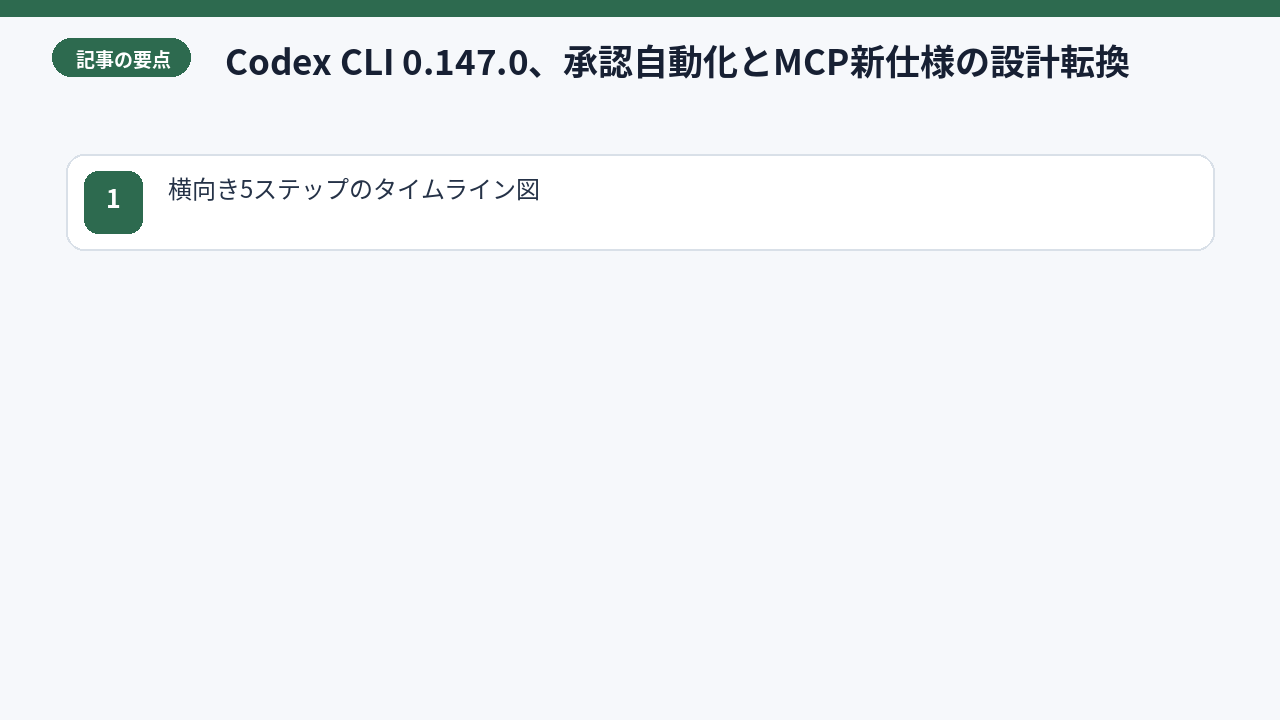 AIツールの競争軸と3社の役割