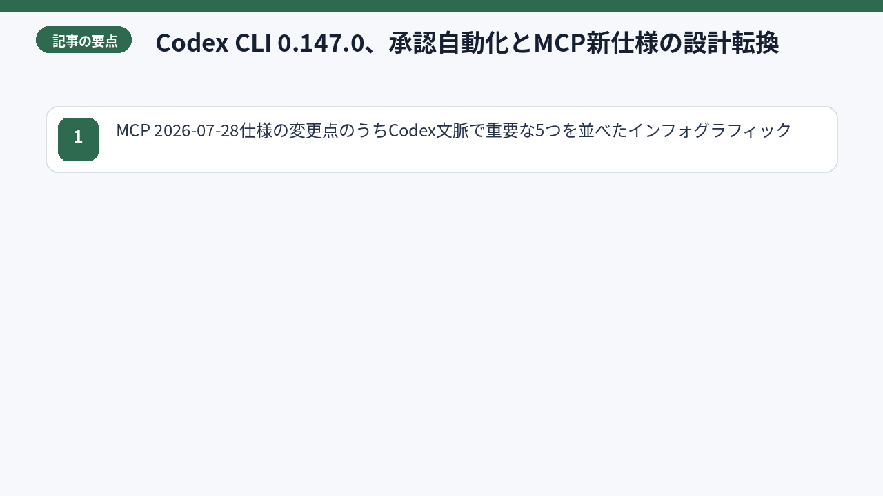 自動承認とレビュー済み承認の比較