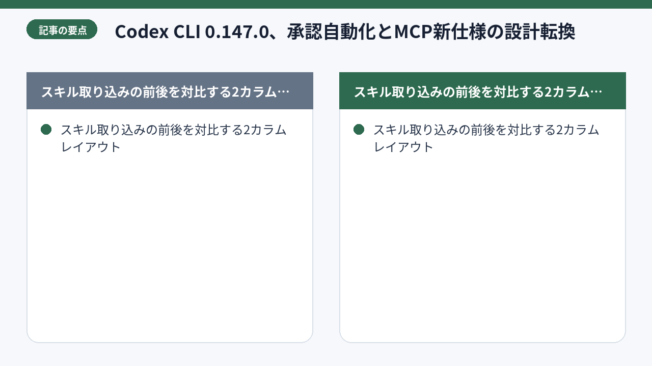 AIと人間の協調を示す抽象イラスト