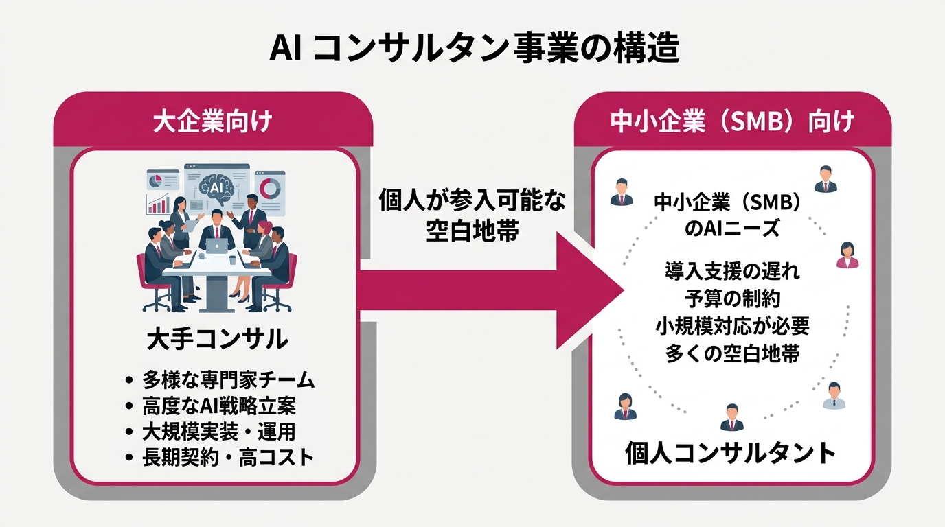 ノートに業務フローを手書きしている様子