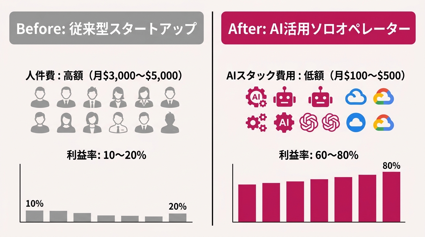 STEP1(AIスタック棚卸し)→STEP2(渡せる業務リスト化)→STEP3(今週1つ自動化)の3