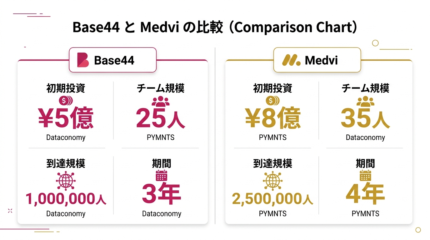 引き算マップのテンプレート