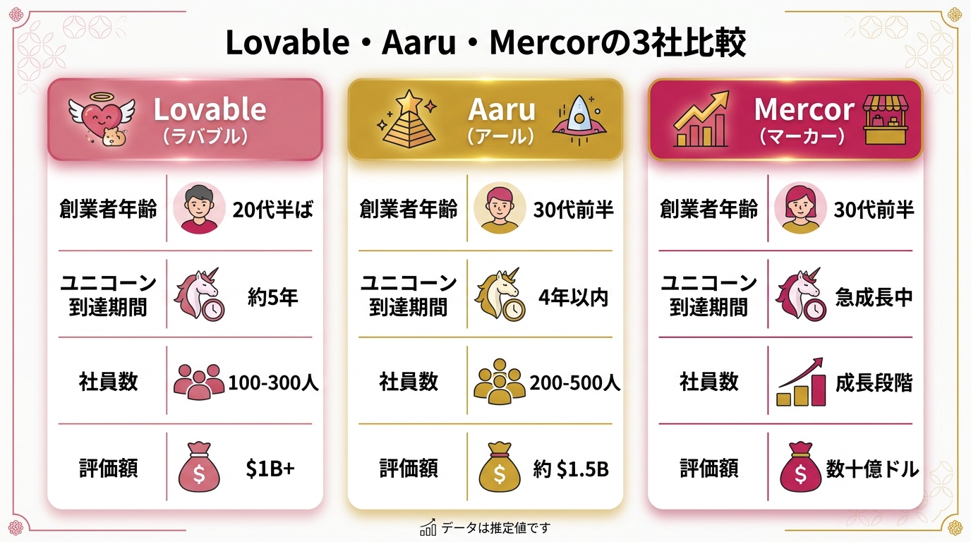 SaaS時代 vs AI時代の「起業に必要なもの」対比表