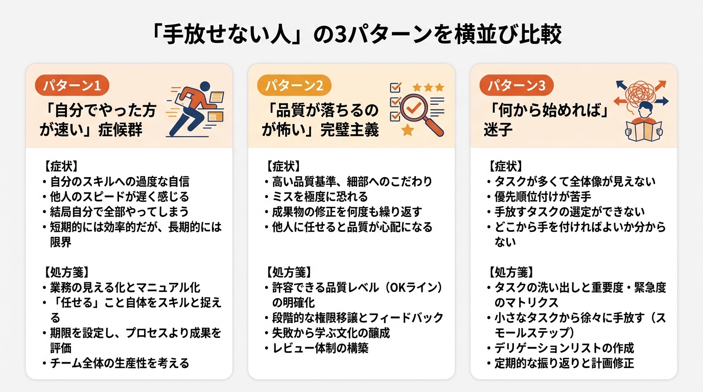 「手放せない人」の3パターンを横並び比較