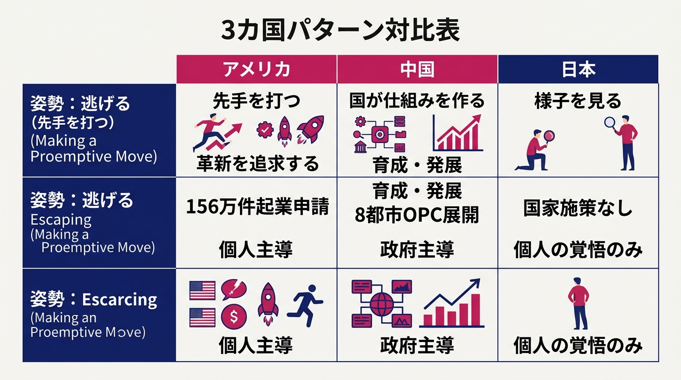 3カ国パターン対比表