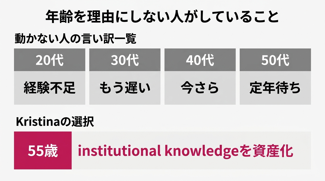上下2段の比較図