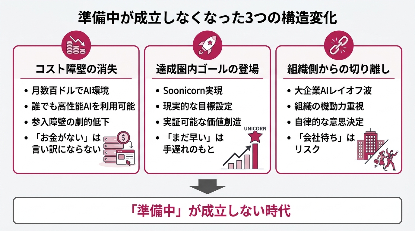 横並び3カラムの構成図