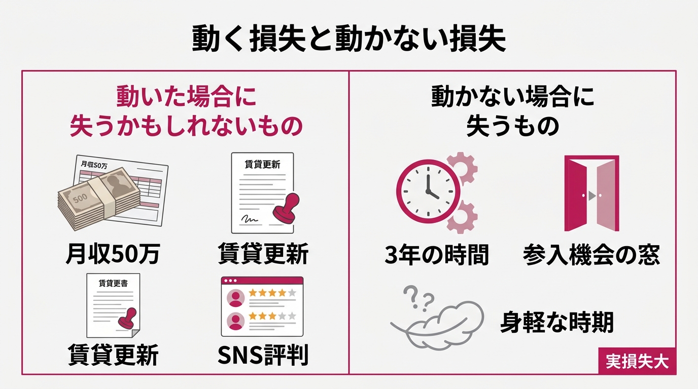 左右対比のシンプル図