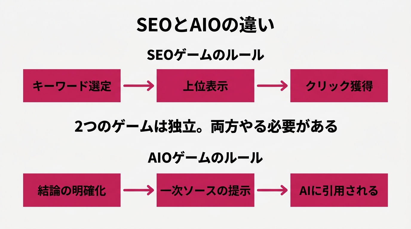 上下2段の対比図