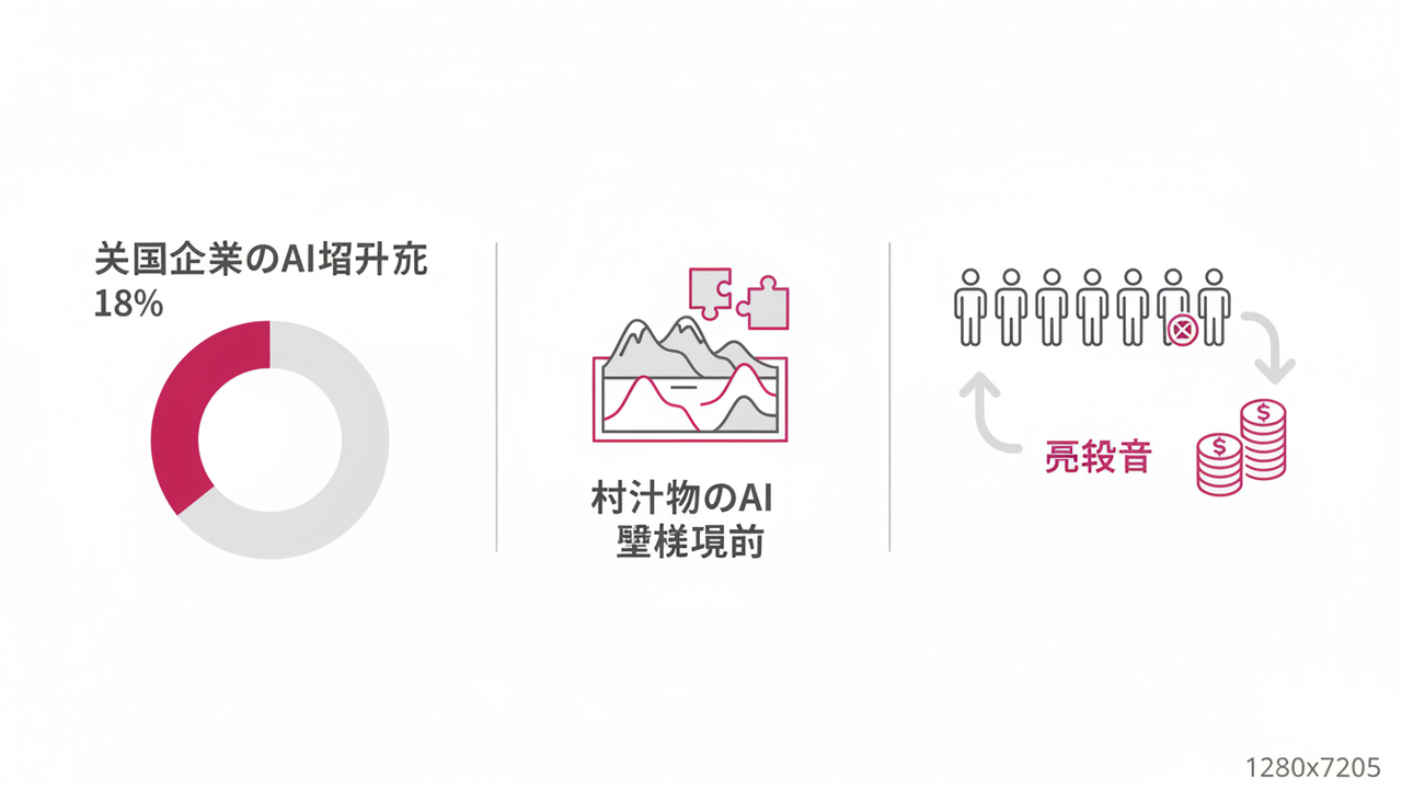 米国AI導入状況と企業戦略