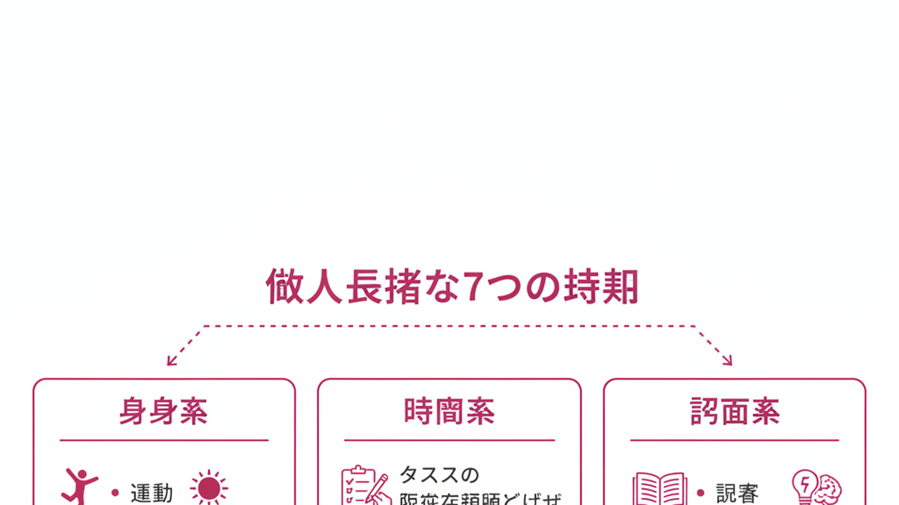 億万長者の7習慣を3カテゴリに分類