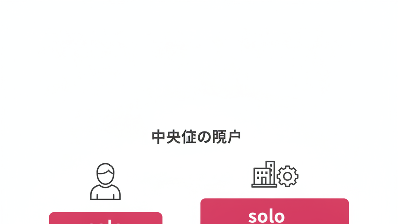 B2BとB2C売上比較