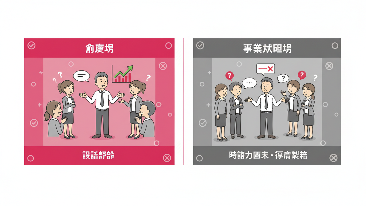 即レスの功罪の比較