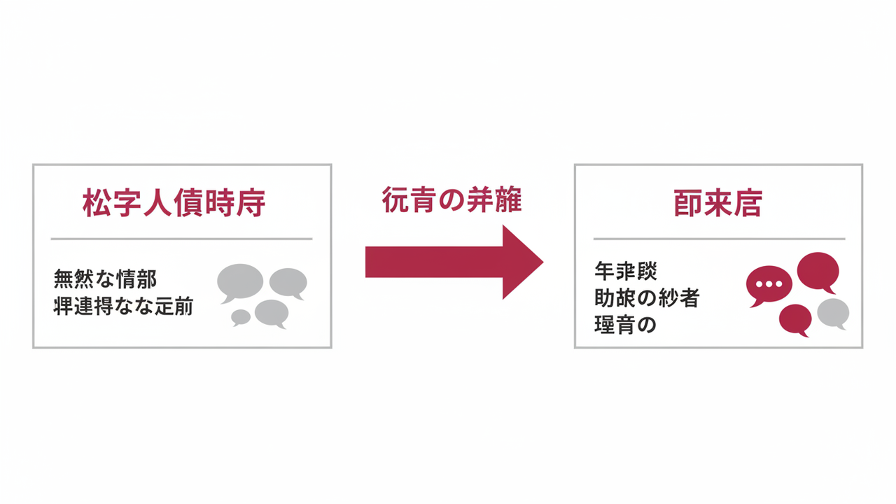 会社員と独立後の発信の違い