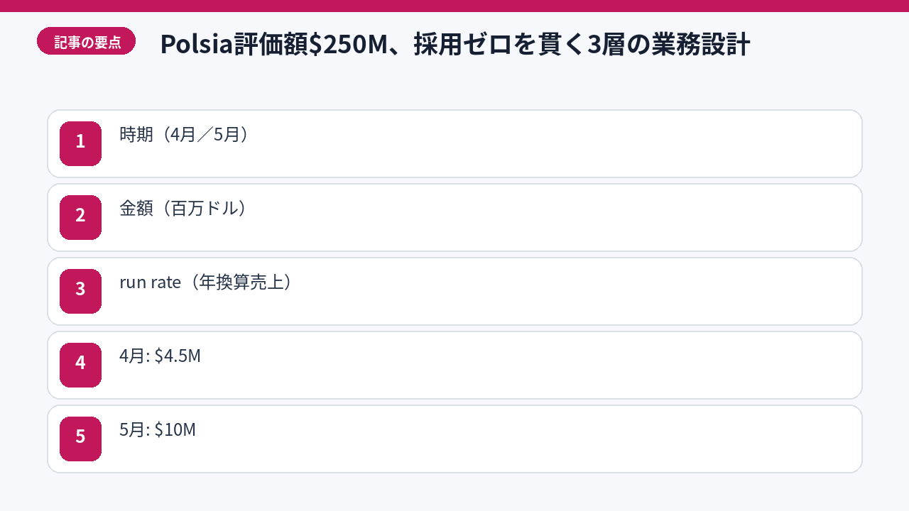 Polsiaの急成長と採用ゼロ