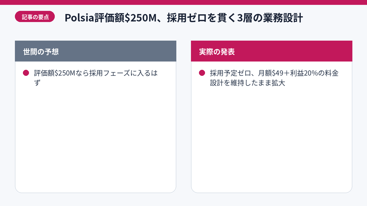 業務の人格必要性判断基準