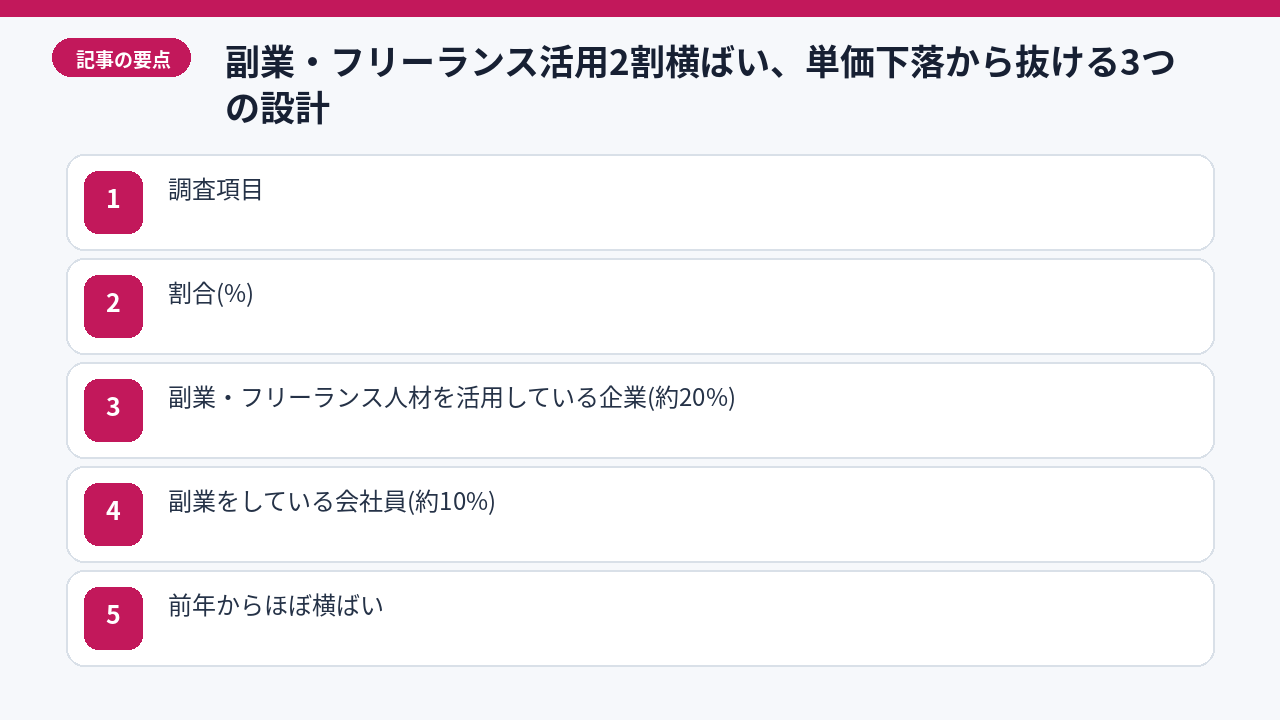 infographicの棒グラフ