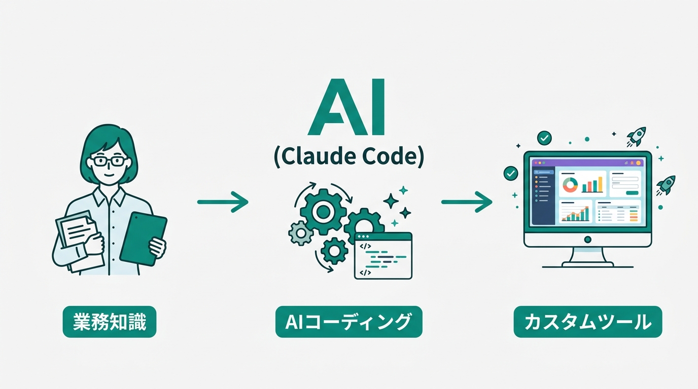 Claude CodeのDesktop App画面